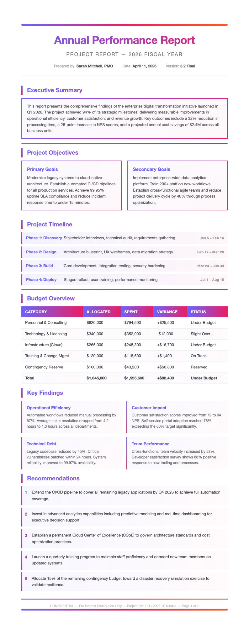 Gradient bold project report